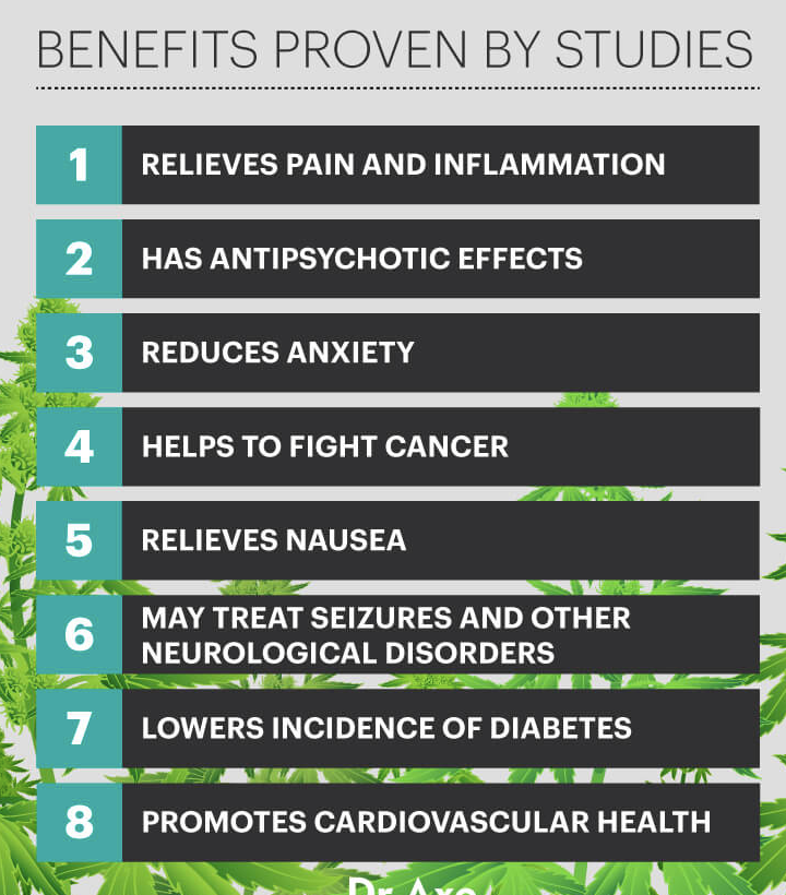 CBD Products 101